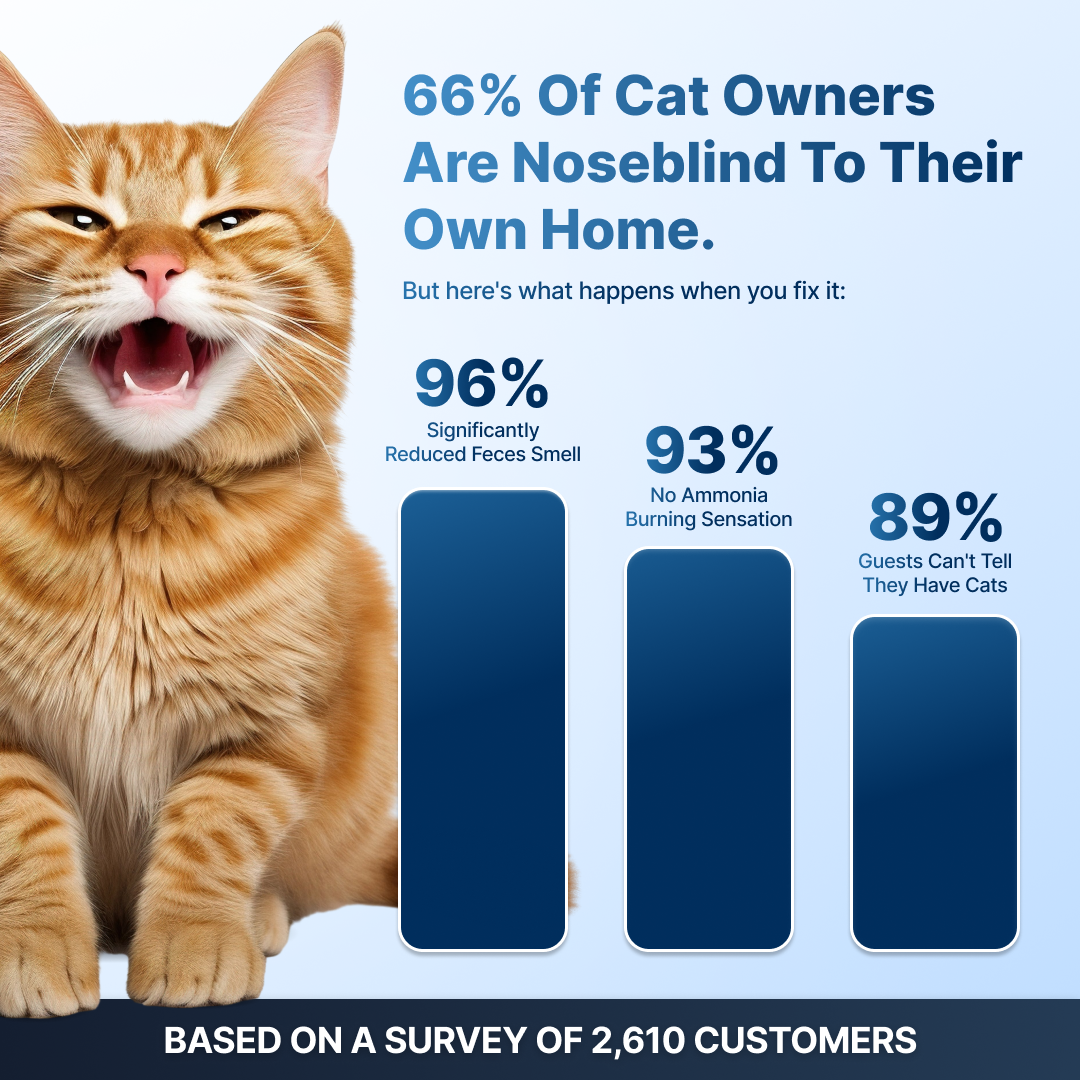 LitterGuard Pro angle 2